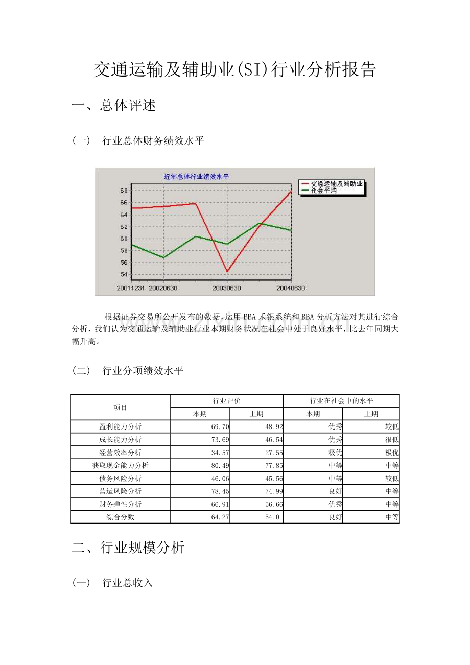 交通运输及辅助业SI行业分析报告.docx_第1页