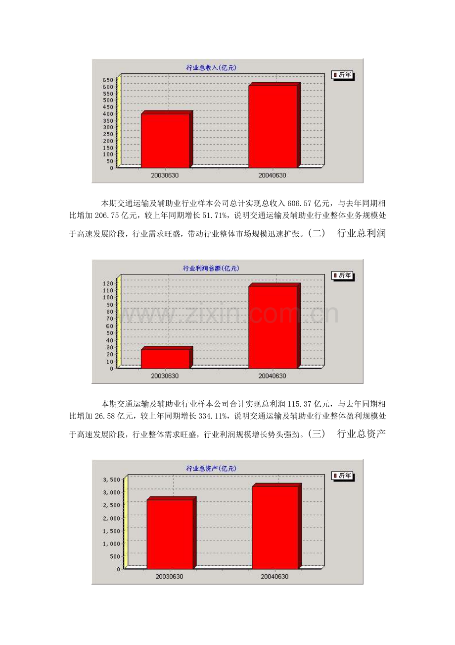 交通运输及辅助业SI行业分析报告.docx_第2页