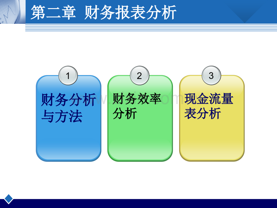 财务管理-财务报表分析.pptx_第2页