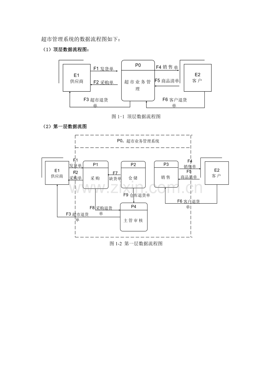 超市管理系统数据流程图.doc_第1页