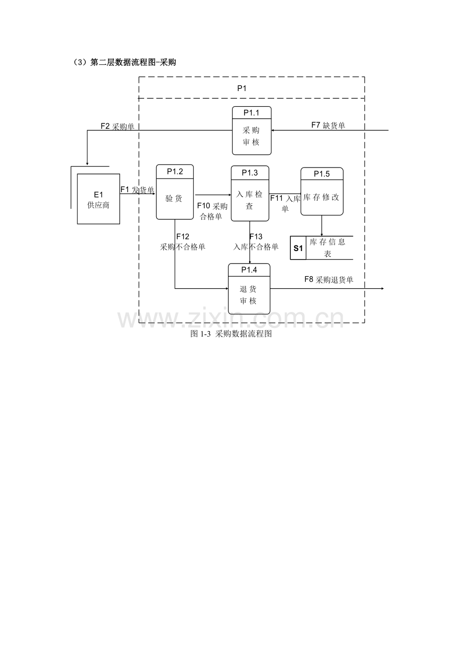 超市管理系统数据流程图.doc_第2页