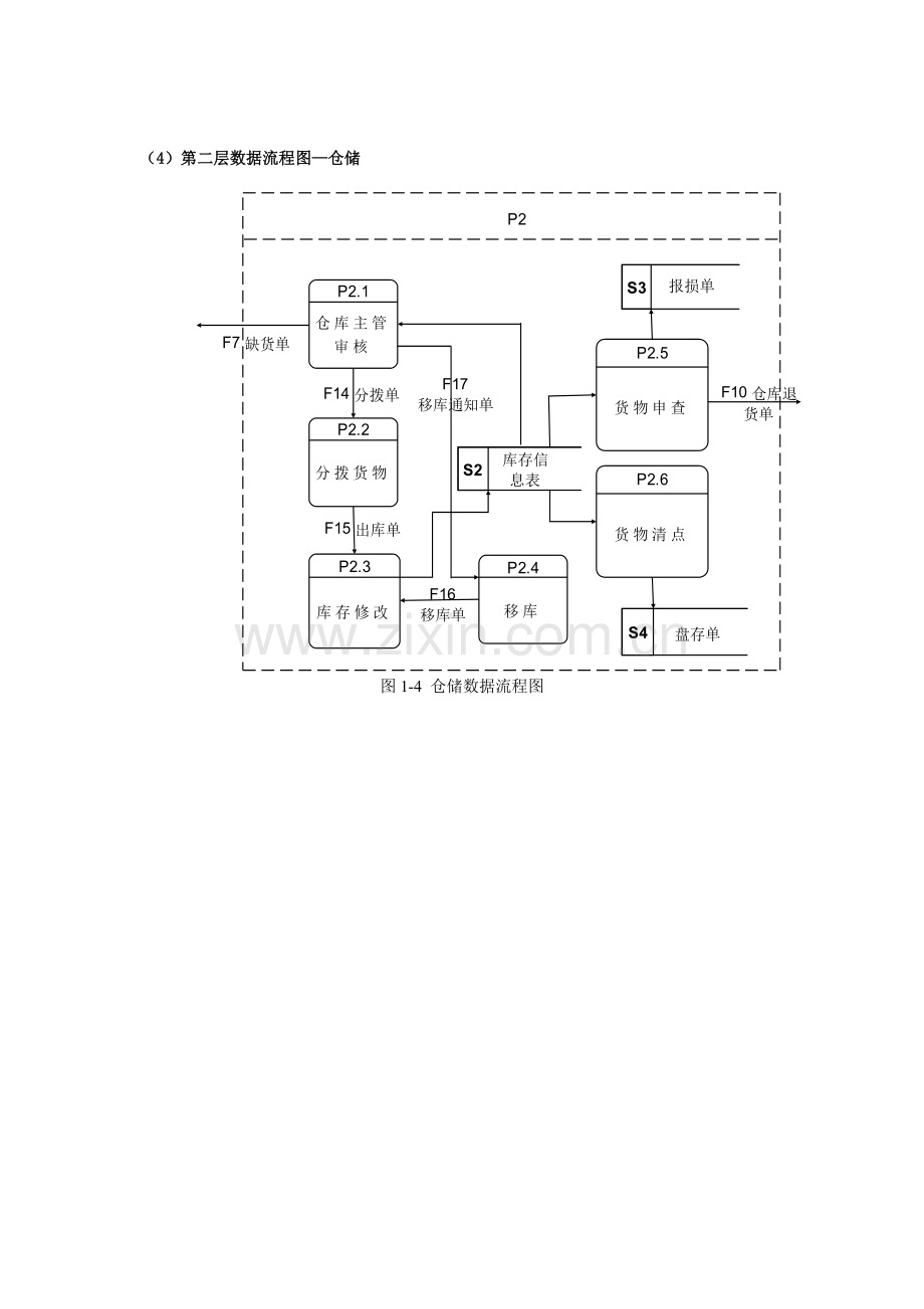 超市管理系统数据流程图.doc_第3页