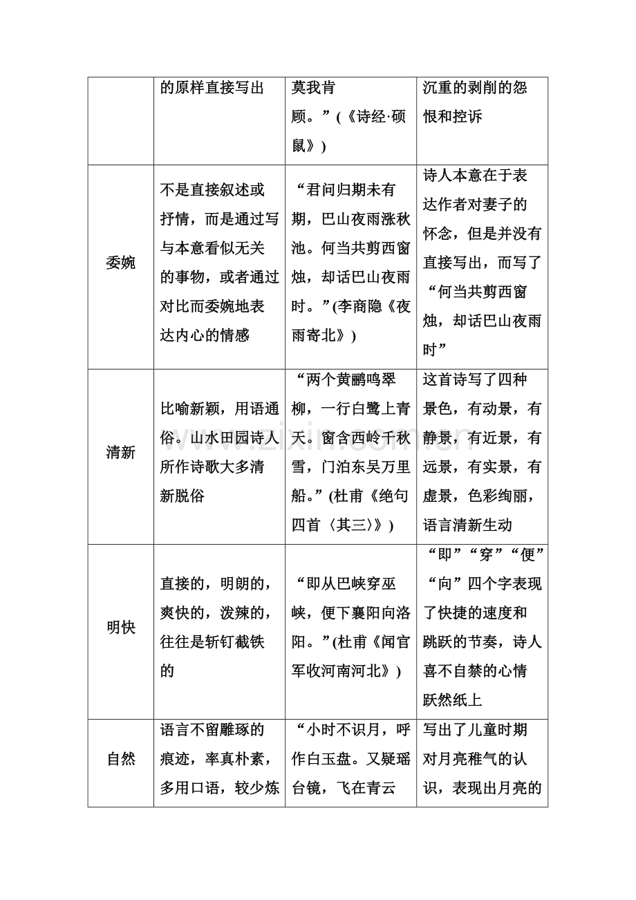 2018高考语文一轮复习知识点整理专题九古代诗歌鉴赏知识储备一古代诗歌中14类语言特色精讲Word版.doc_第2页