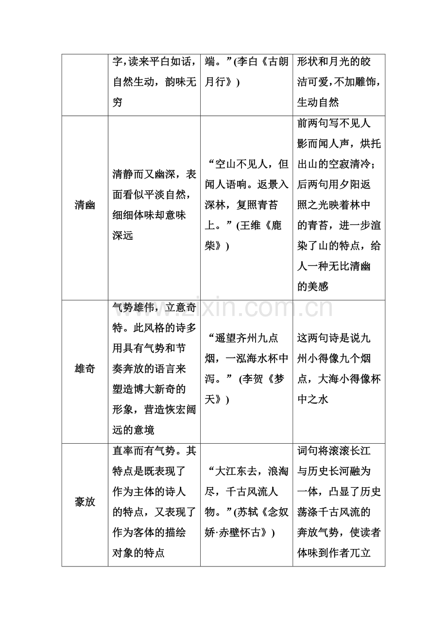 2018高考语文一轮复习知识点整理专题九古代诗歌鉴赏知识储备一古代诗歌中14类语言特色精讲Word版.doc_第3页