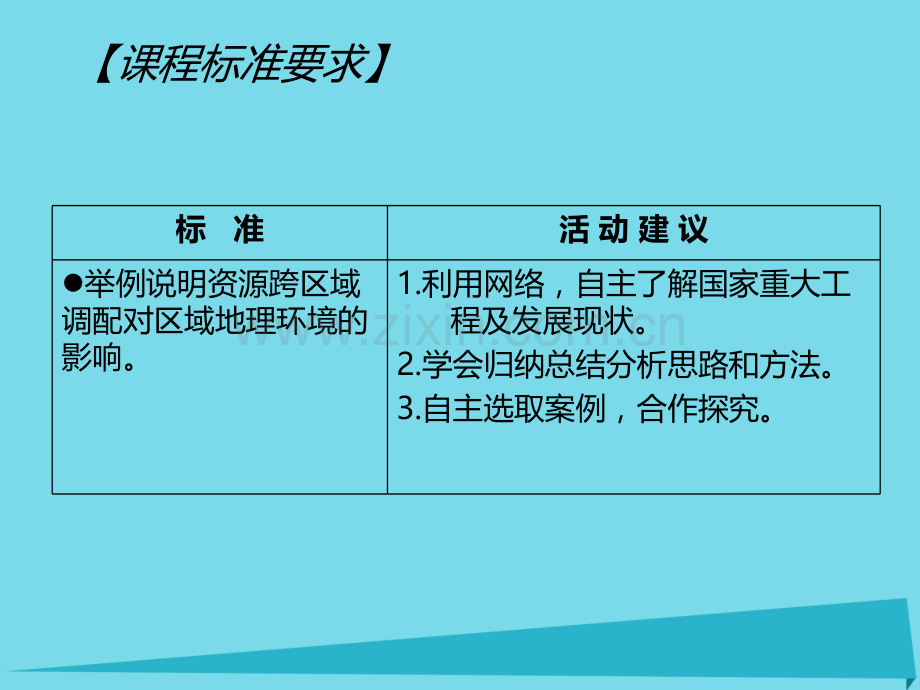 高中地理33资源跨区域调配鲁教版必修3.pptx_第2页