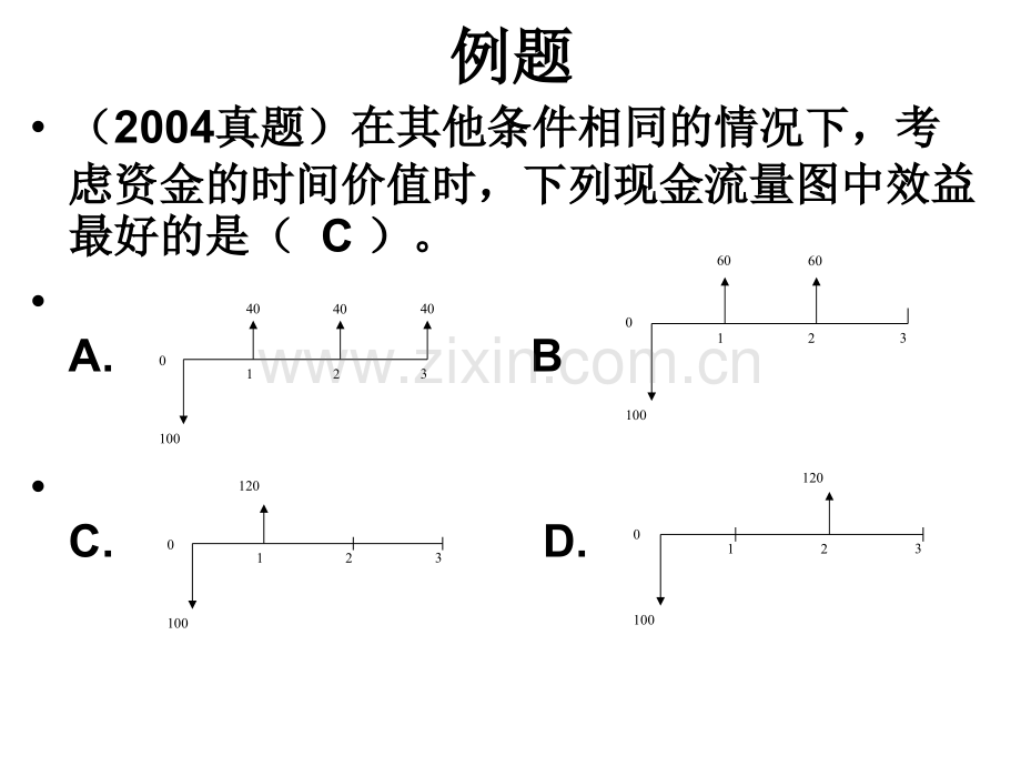 全国一级建造师考试建设工程经济培训.pptx_第3页