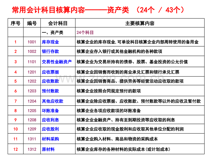 科目核算范围.pptx_第1页