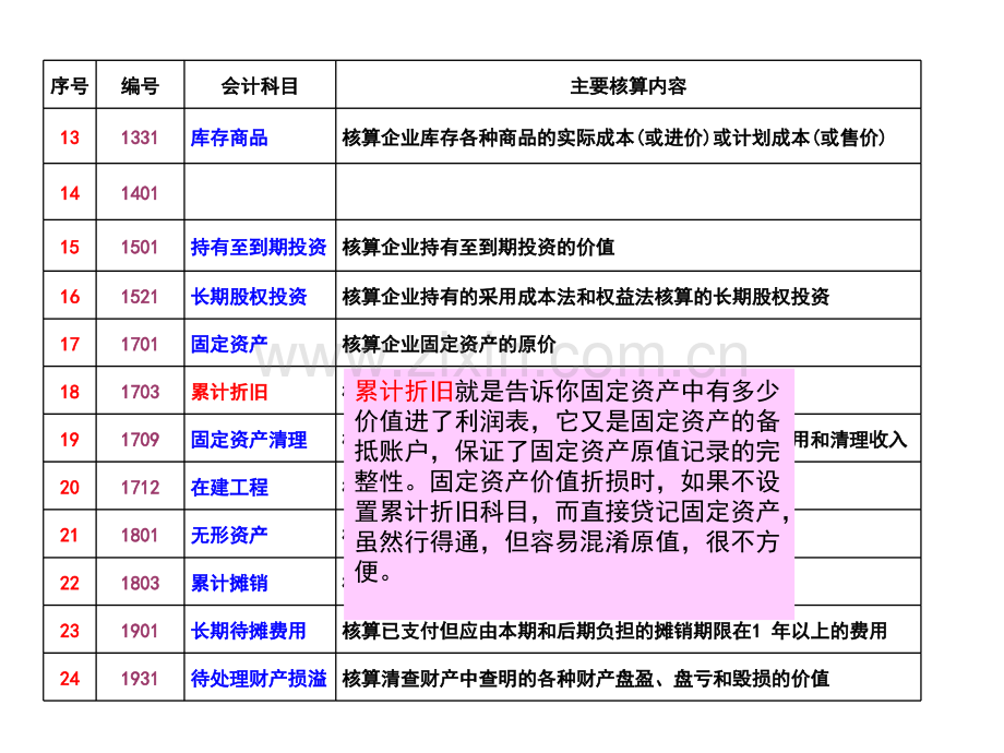 科目核算范围.pptx_第2页