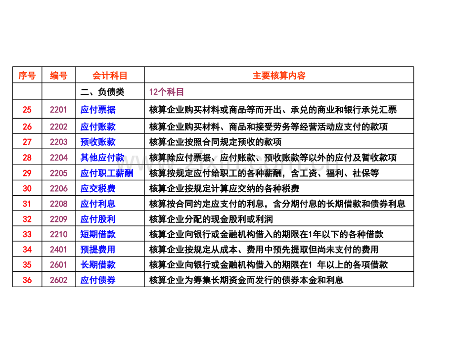 科目核算范围.pptx_第3页