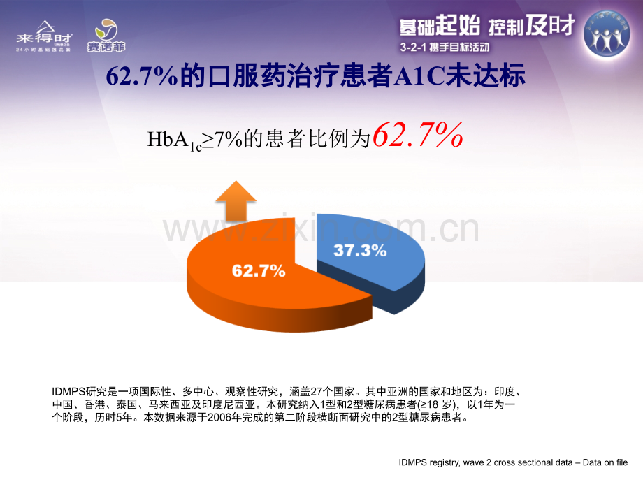 空腹血糖在血糖控制中的意义.pptx_第2页