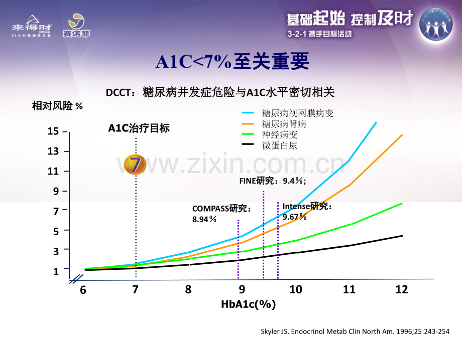 空腹血糖在血糖控制中的意义.pptx_第3页