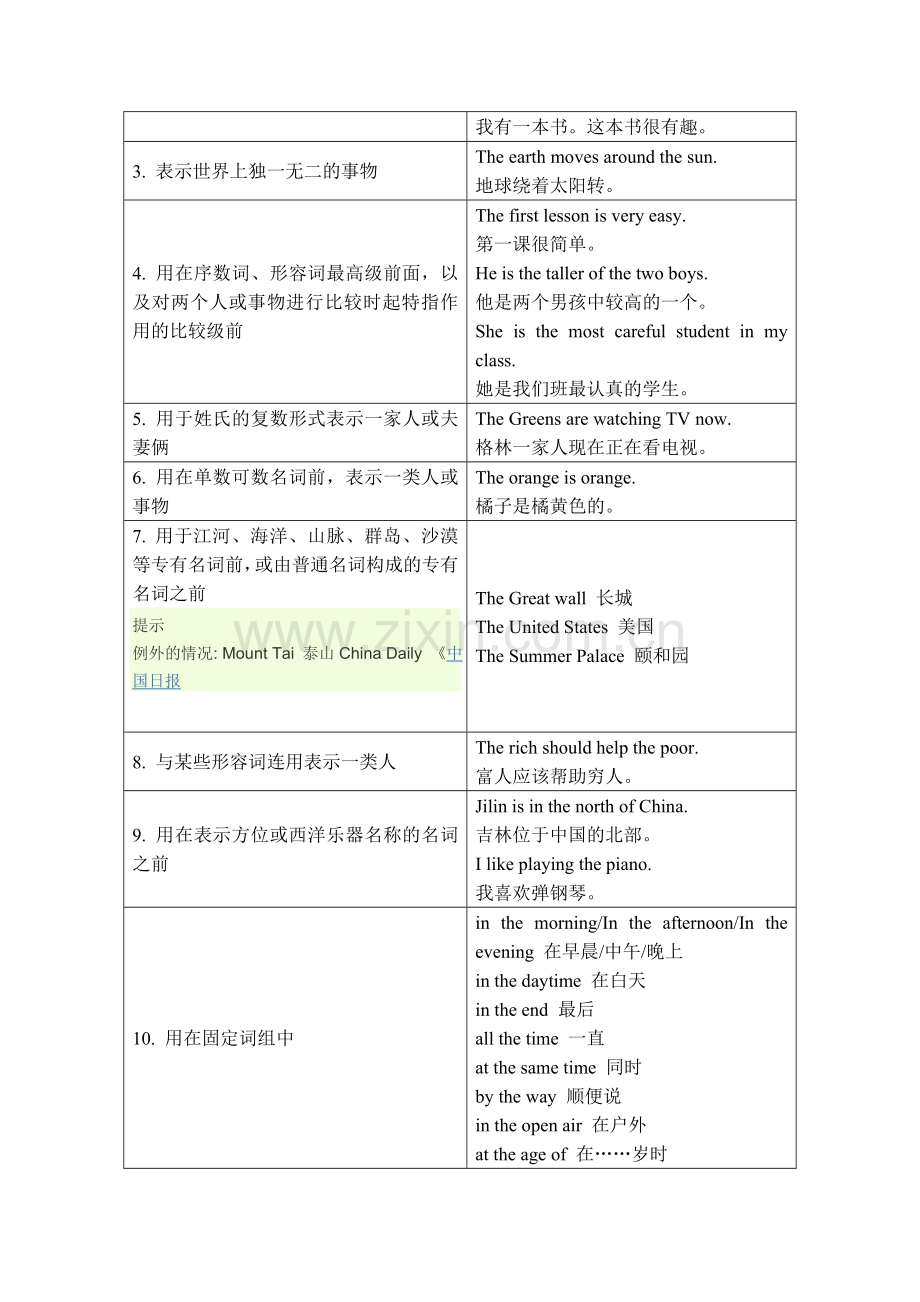 2015仁爱英语中考复习冠词用法中考冠词考点巩固练习.doc_第3页