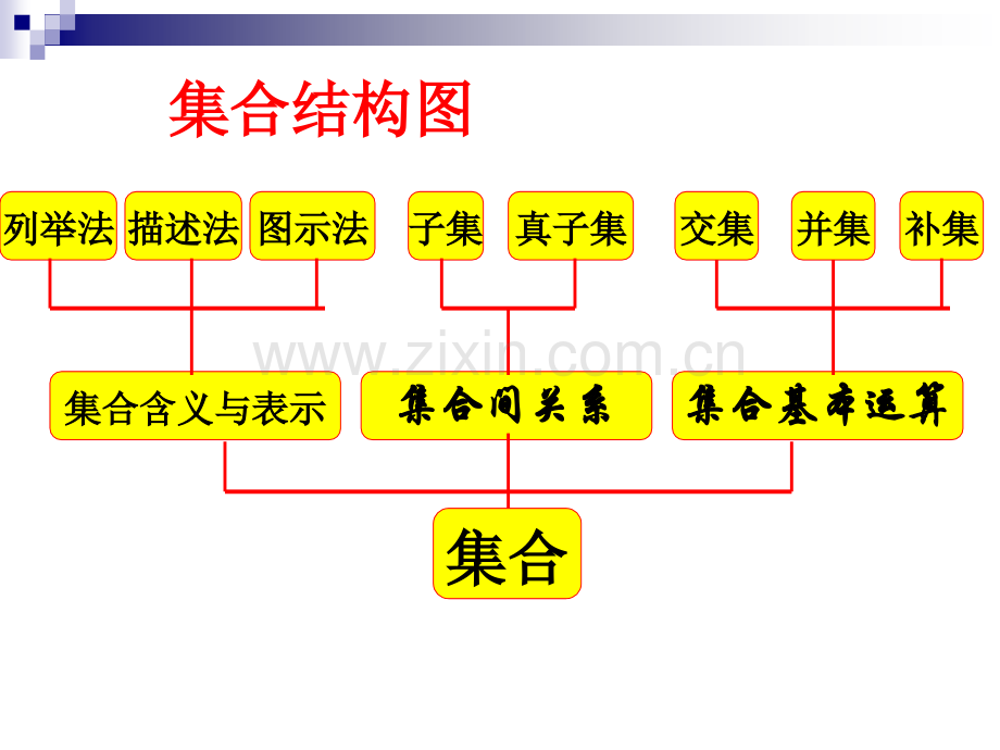 高一数学必修一知识点.pptx_第2页