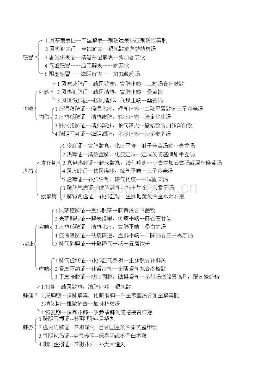 2012中医执业医师考试—中医内科学架构图总结.doc_第1页