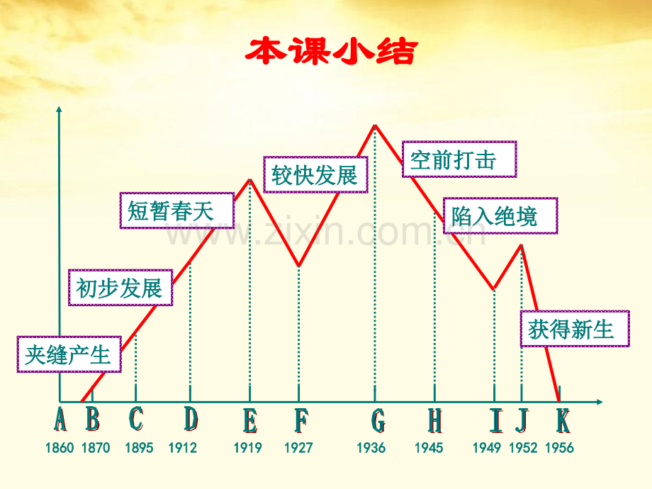 中国民族资本主义曲折发展1新人教版必修2.pptx_第1页