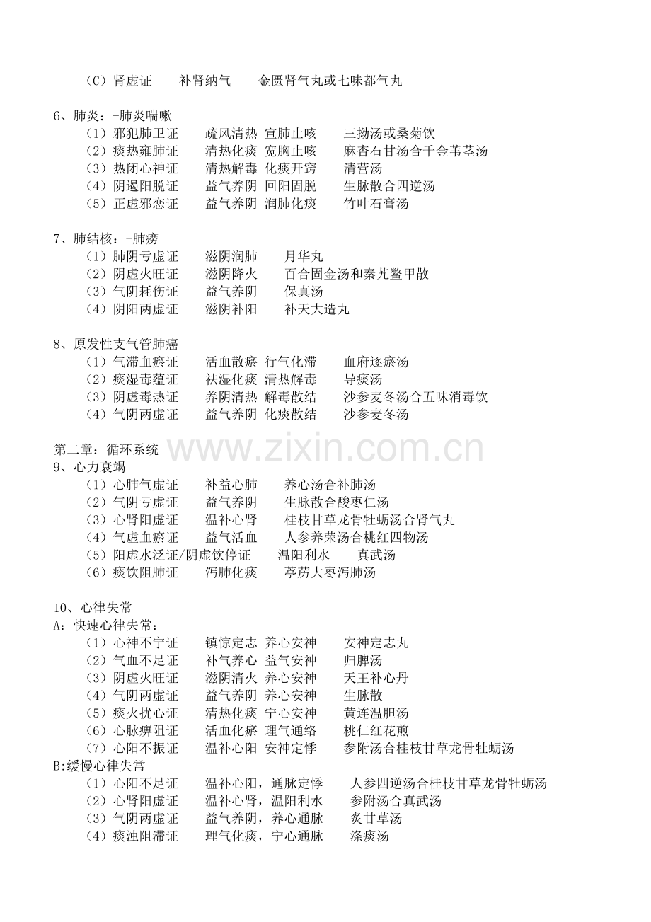 2016中西医结合执业医师实践技能方证对应.doc_第2页