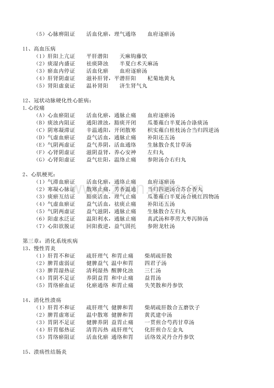 2016中西医结合执业医师实践技能方证对应.doc_第3页