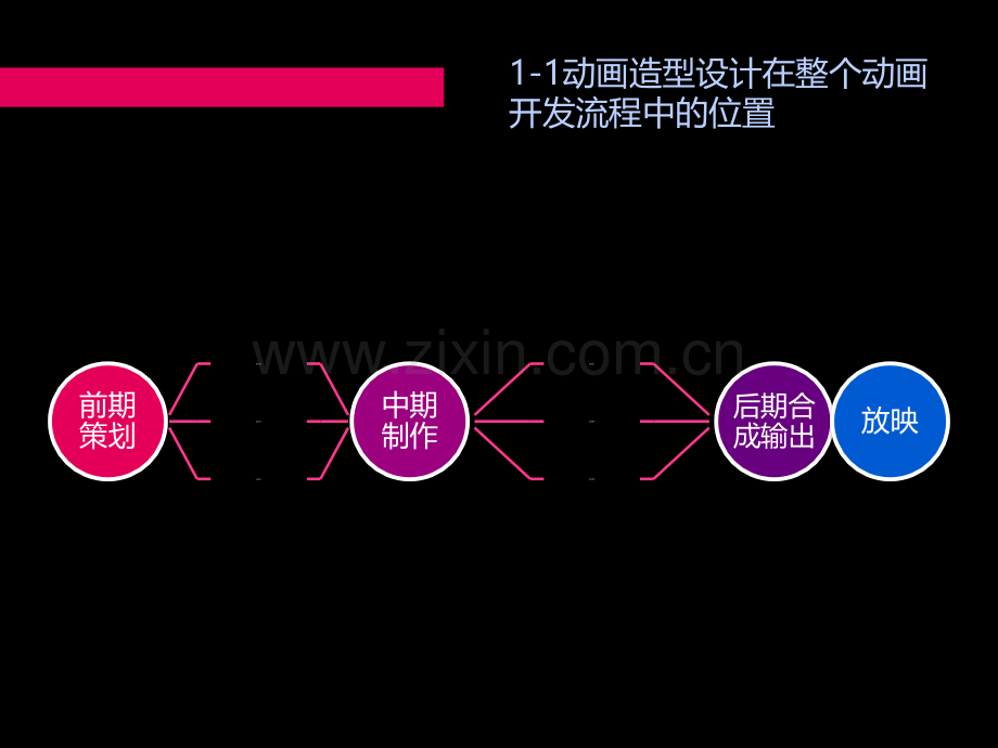 动画造型设计概述.pptx_第3页