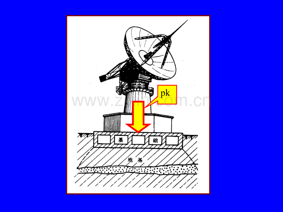 土力学土的最终沉落量.pptx_第1页