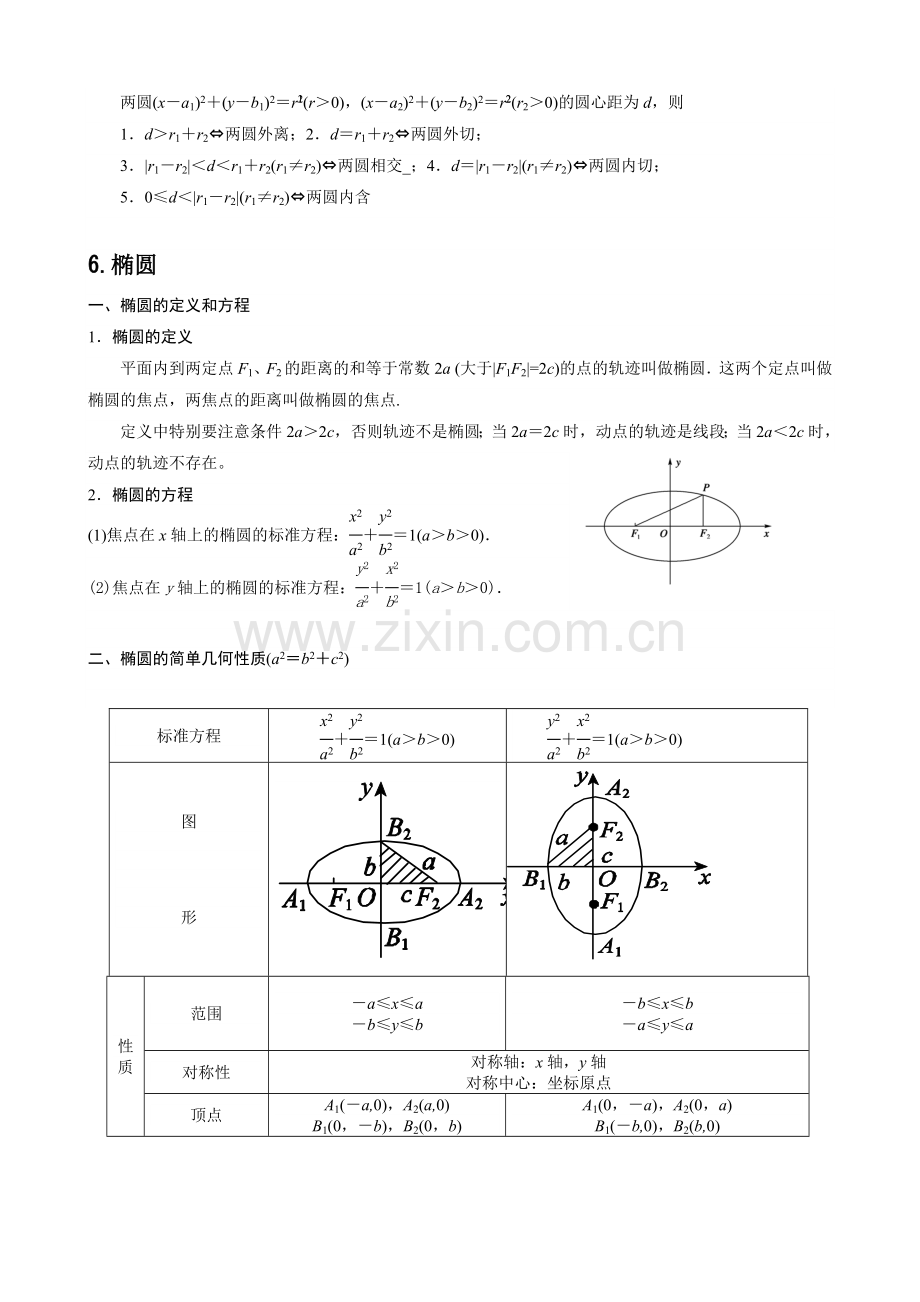 解析几何基础知识汇总.doc_第2页