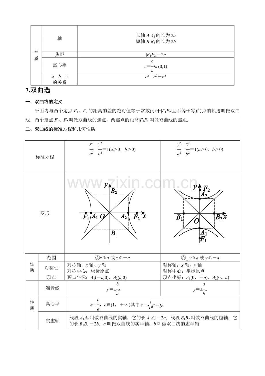 解析几何基础知识汇总.doc_第3页