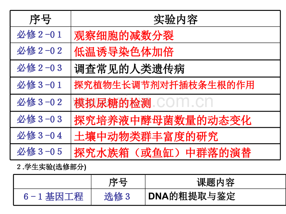 高三生物实验专题复习课件基础部分.pptx_第3页