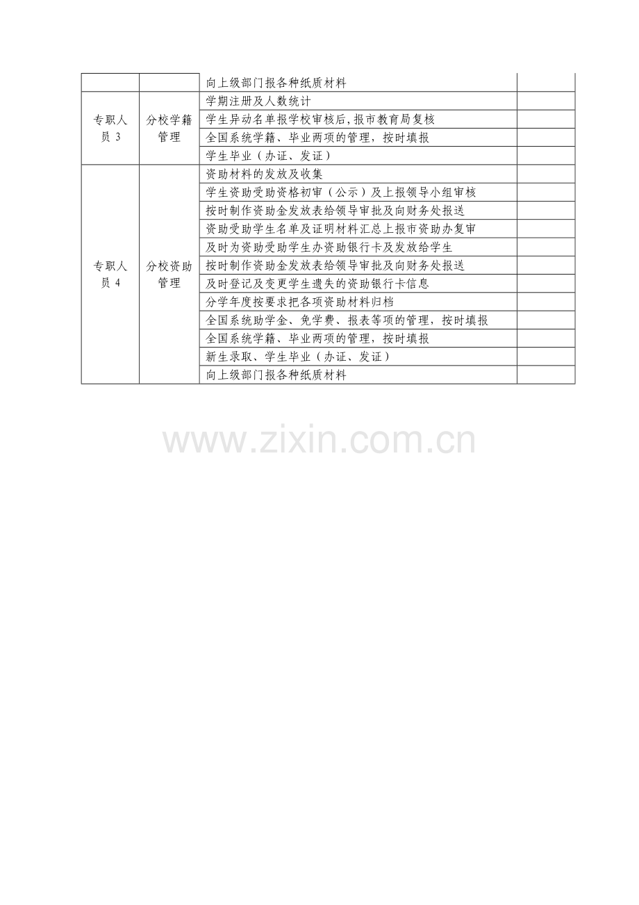 06资助工作人员职责.doc_第2页