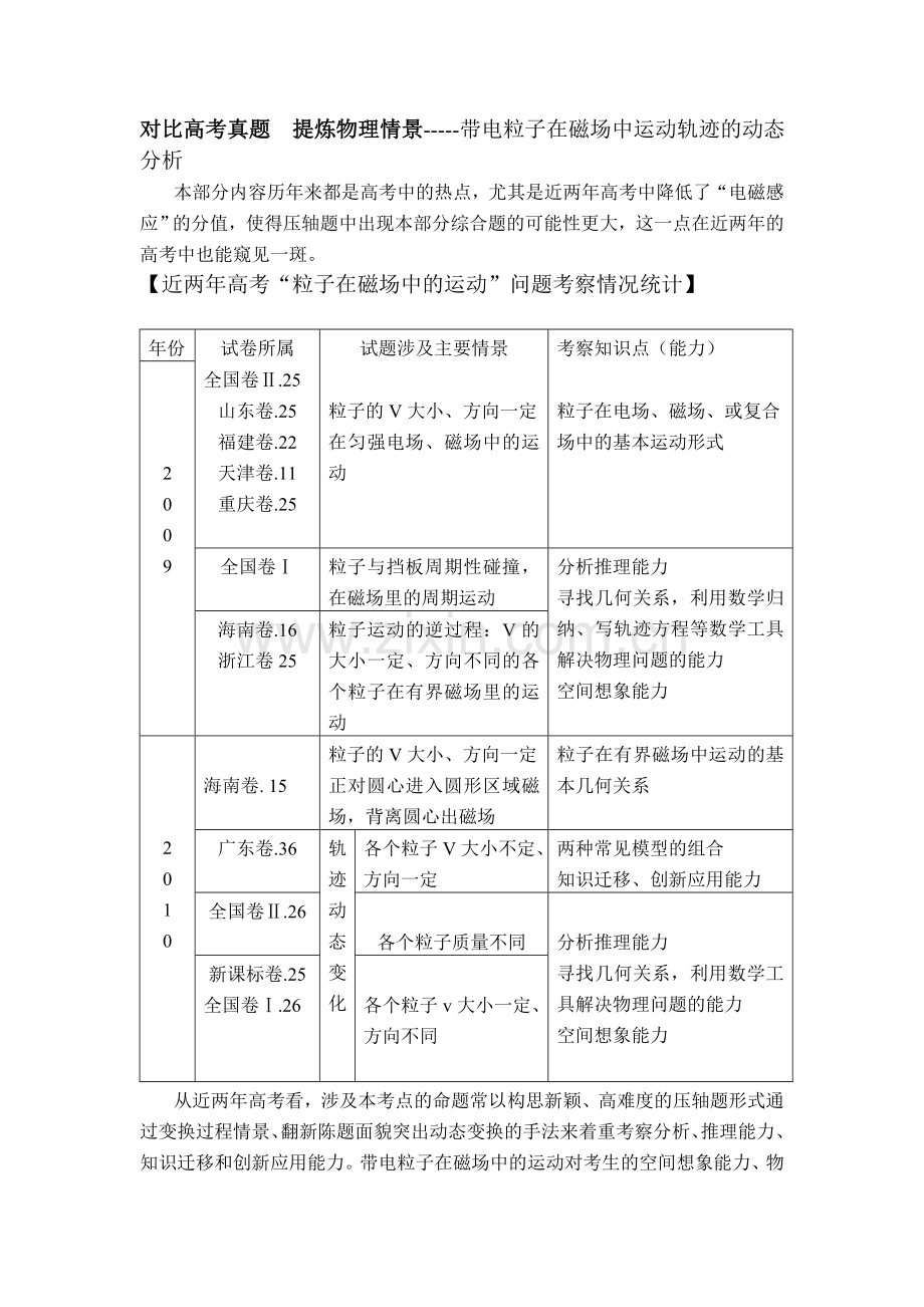 对比高考真题提炼物理情景带电粒子在磁场中运动轨迹的动态分析.doc_第1页