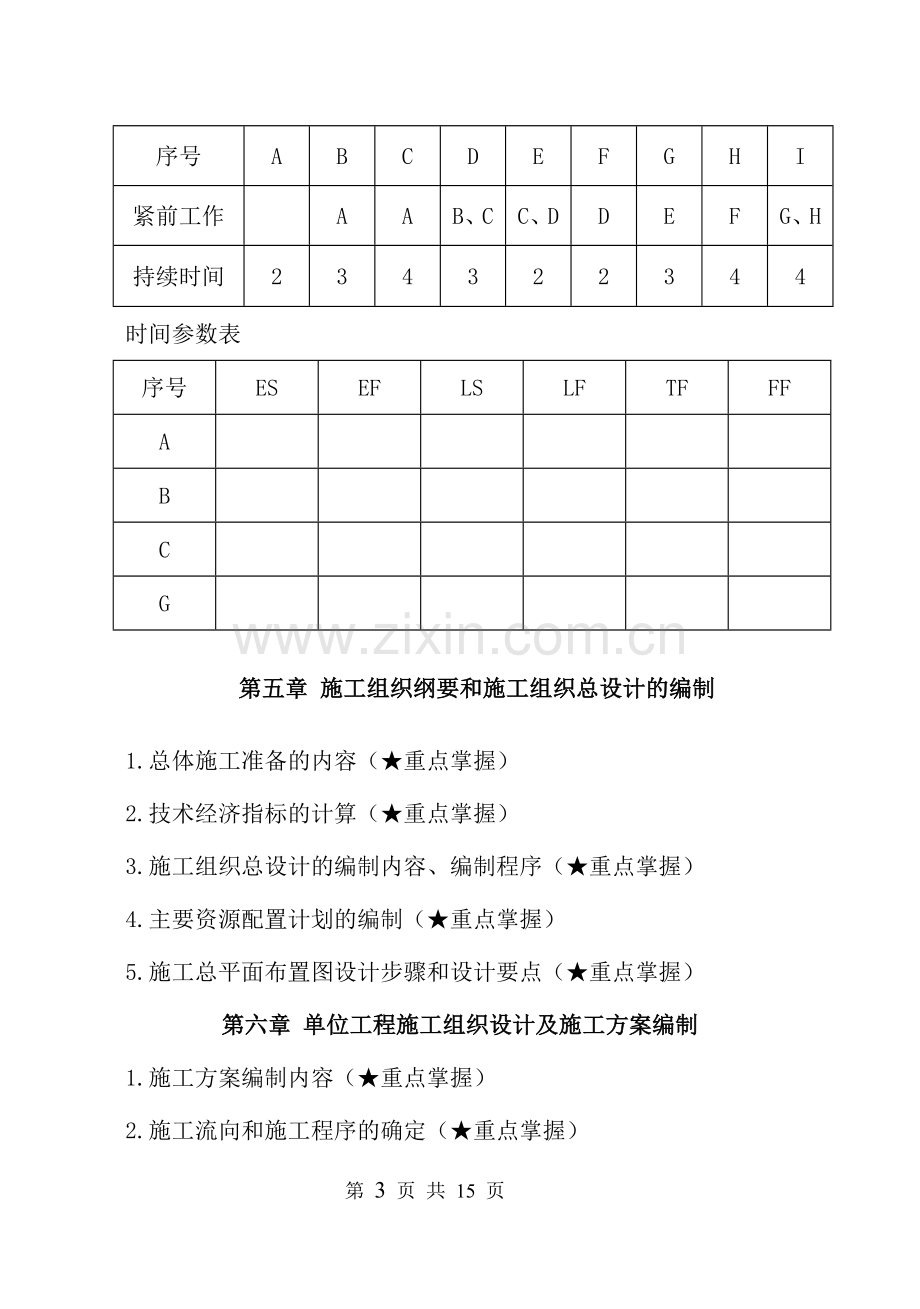 工程项目管理必背知识点.doc_第3页