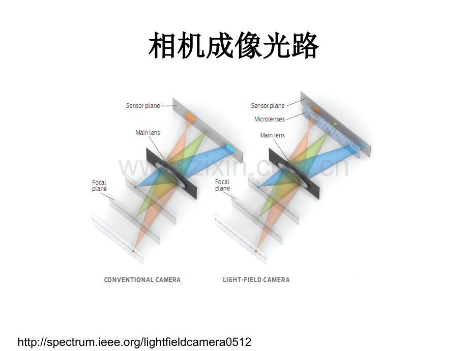 全聚焦光场相机.pptx_第2页