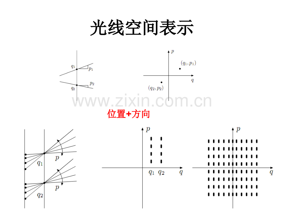 全聚焦光场相机.pptx_第3页