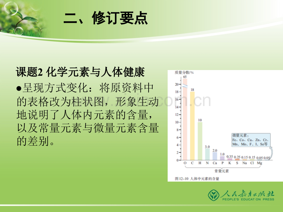 人教版化学九年级下册修订说明.pptx_第1页