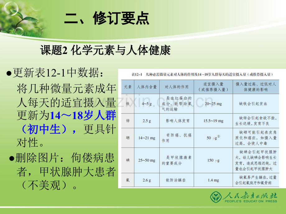 人教版化学九年级下册修订说明.pptx_第3页