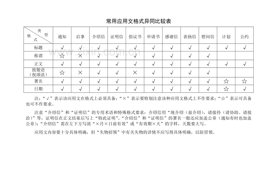 应用文专题复习教案.doc_第2页