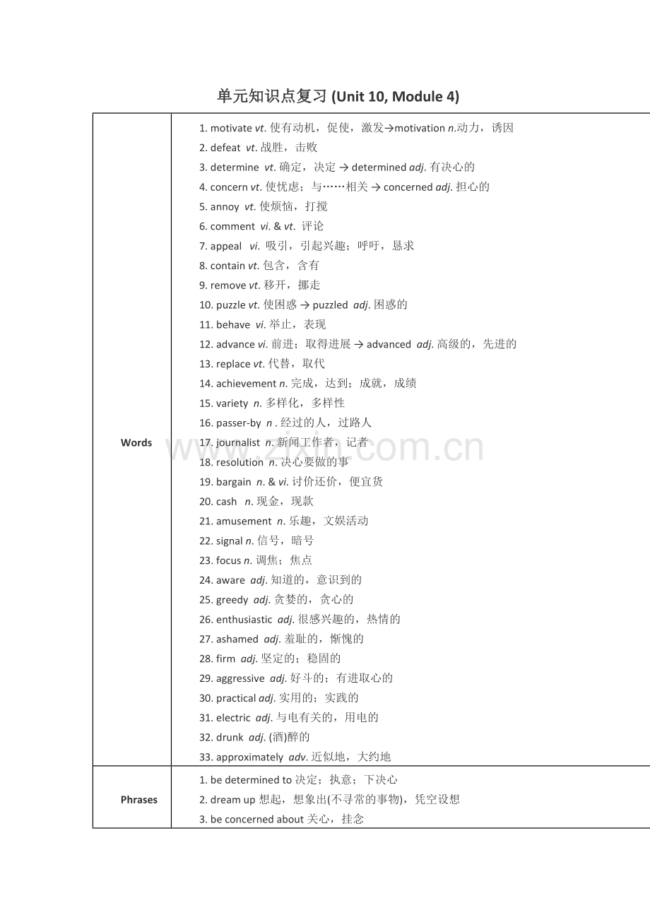 暑期特汇北师大版高一英语单元知识点复习必修四Unit10.doc_第1页