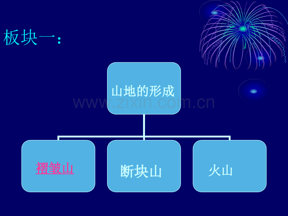 2山地的分析.pptx_第3页