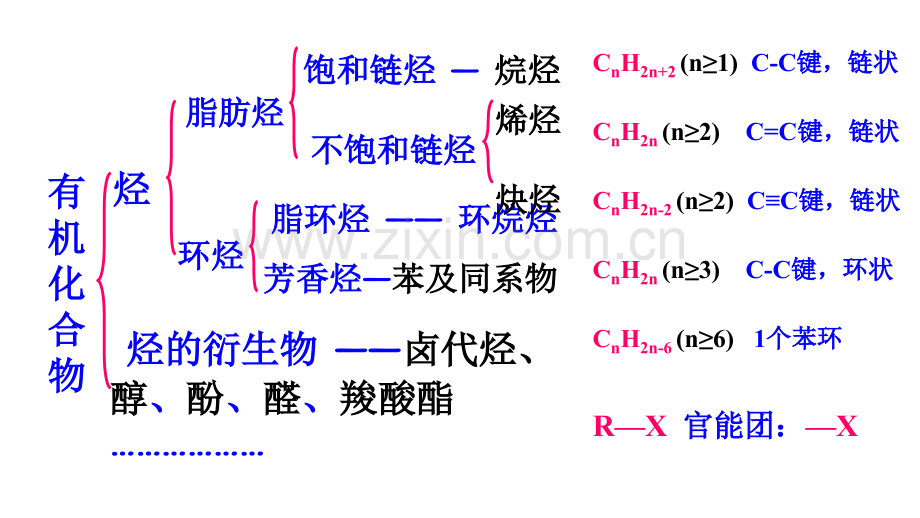 高中化学选修五-.pptx_第2页