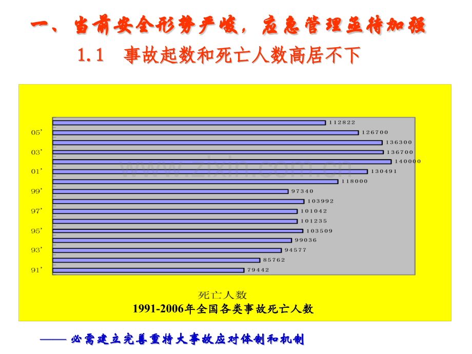 应急管理现状与对策.pptx_第3页