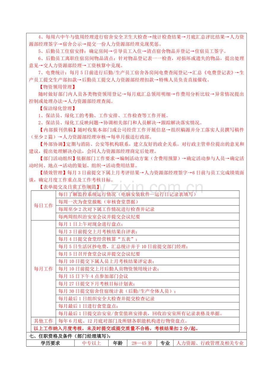 岗位工作说明书模版.doc_第3页