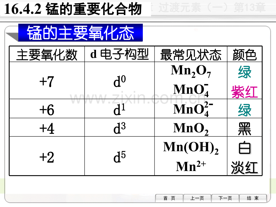 锰族元素.pptx_第3页