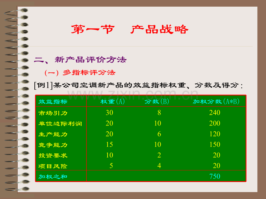 产品开发与设计.pptx_第2页