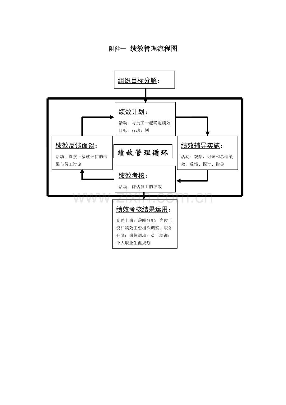 公司绩效考核流程图及详细附表1.doc_第1页