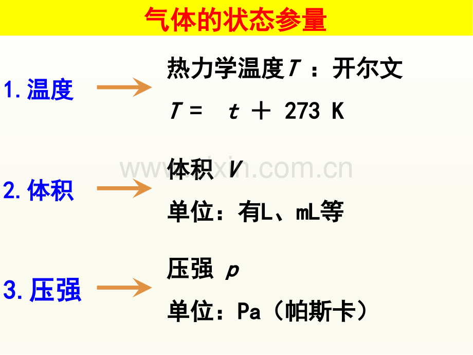 6理想气体状态参量方程2017解析.pptx_第2页