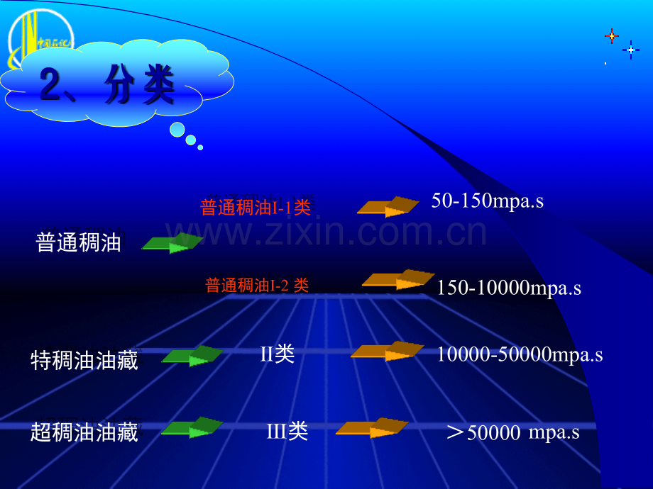 稠油热采讲义.pptx_第3页