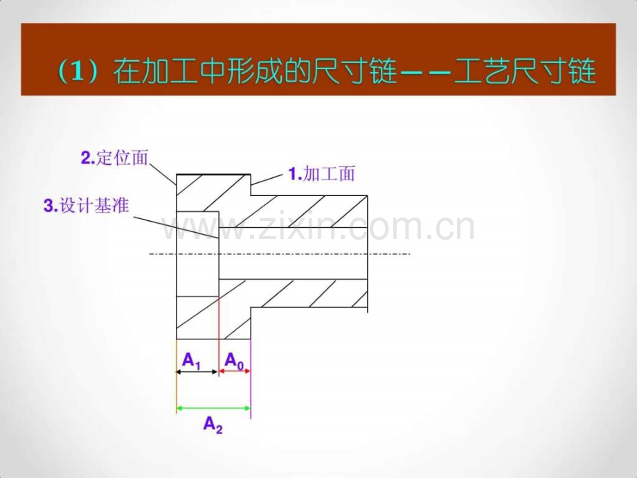 尺寸链计算方法.pptx_第2页