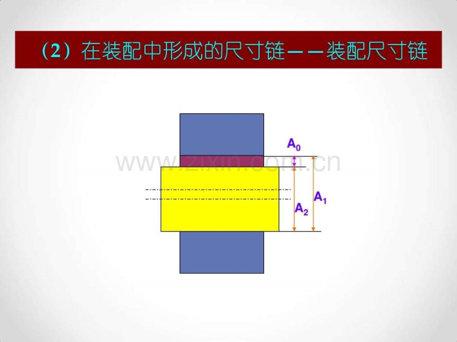 尺寸链计算方法.pptx_第3页