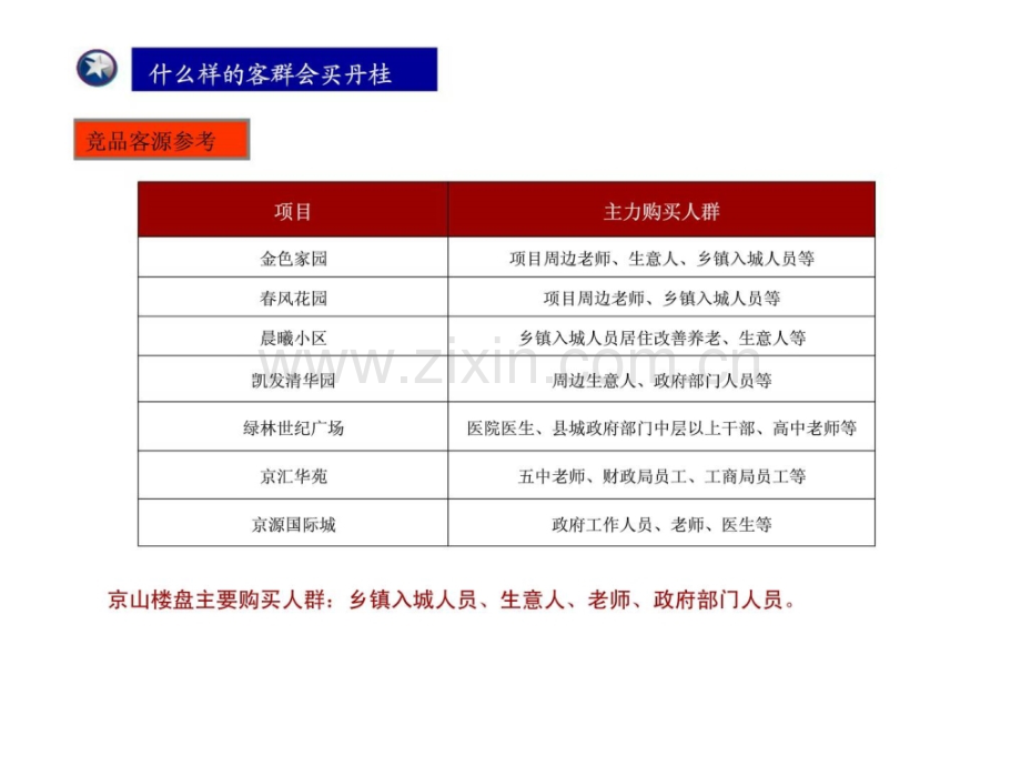 丹桂国际花卉城营销策略与产品定位提报.pptx_第2页