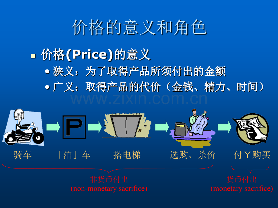 企业产品定价实践.pptx_第3页