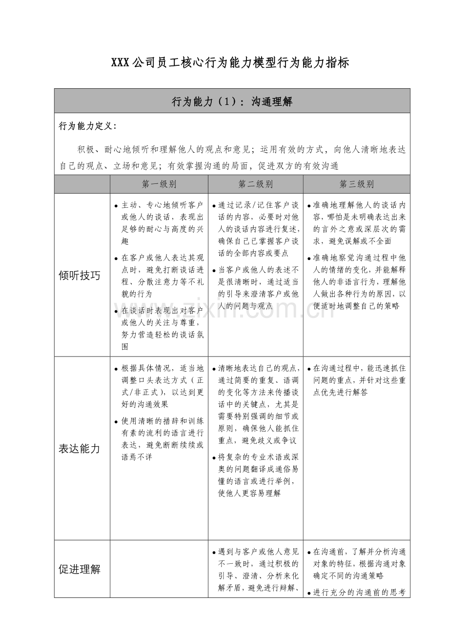 公司级员工核心行为能力模型.doc_第3页