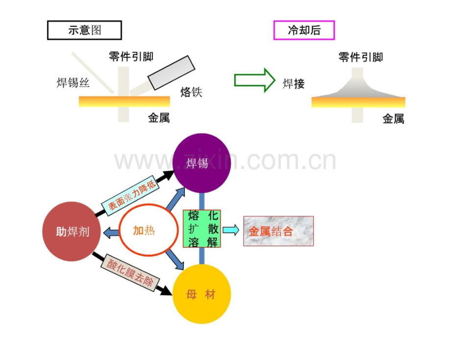 hce手工焊接常识培训中文版.pptx_第2页